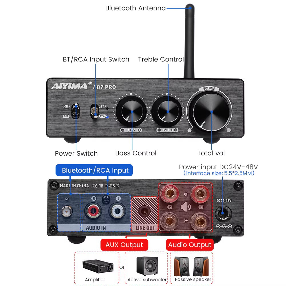 Amplificateur audio AIYIMA TPA3255 Bluetooth Amplify A07 A07 PRO A07 MAX Amplificateur de son 2.0 St