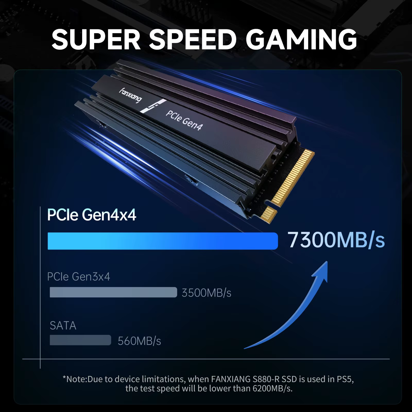 Fanxiang S880R 7450MB/s SSD NVMe M.2 2280 4TB 2TB 1TB Disque dur interne à semi-conducteurs avec dis