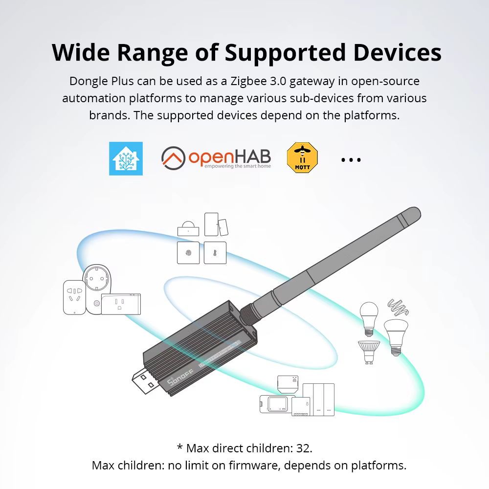 SONOFF Zigbee Dongle-E 3.0 USB Dongle universel ZigBee passerelle via ZHA ou Zigbee2MQTT prise en ch
