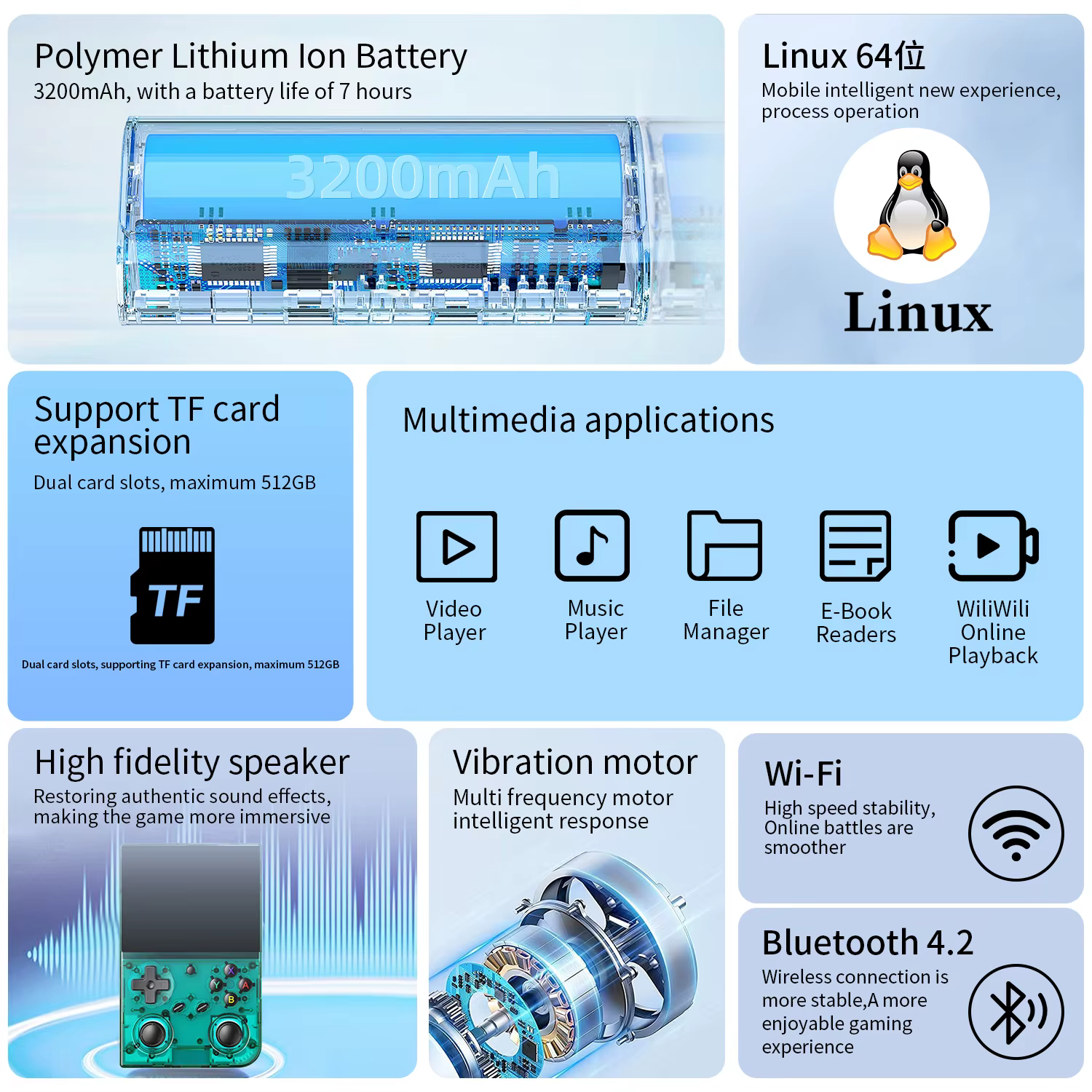 ANBERNIC 64 Bit RG 35XXPRO RG35XX PLUS Console de jeu rétro portable avec 64 Go de mémoire intégrée,