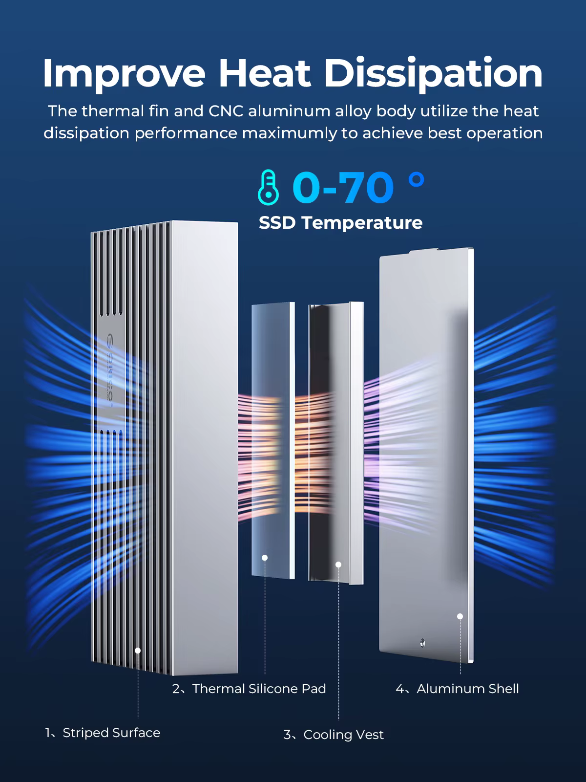 ORICO-Boîtier externe SSD NVMe M.2, USB 4, 40Gbps, PCIe 3.0x4, 20Gbps, 10Gbps, compatible avec Thund