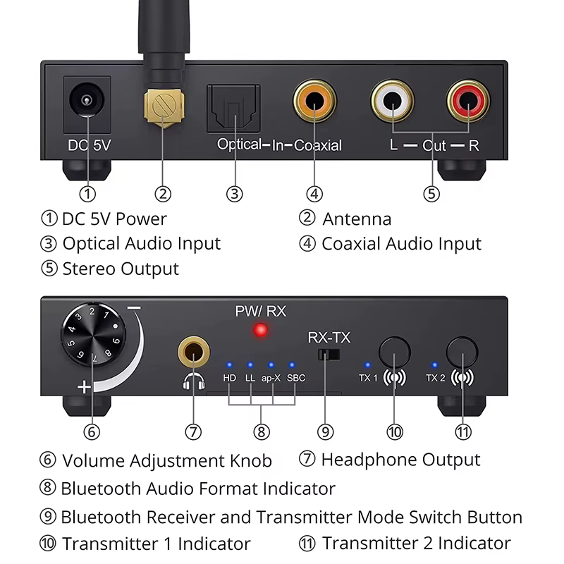 Émetteur et récepteur audio Bluetooth, convertisseur audio de radiateur, extenseur audio RX/TX, adap