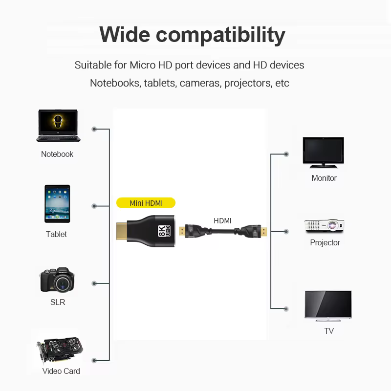 Adaptateur Compatible HDMI Mini/Micro HDMI vers HDMI, convertisseur 8K 60Hz 4K 120Hz/144Hz mâle vers