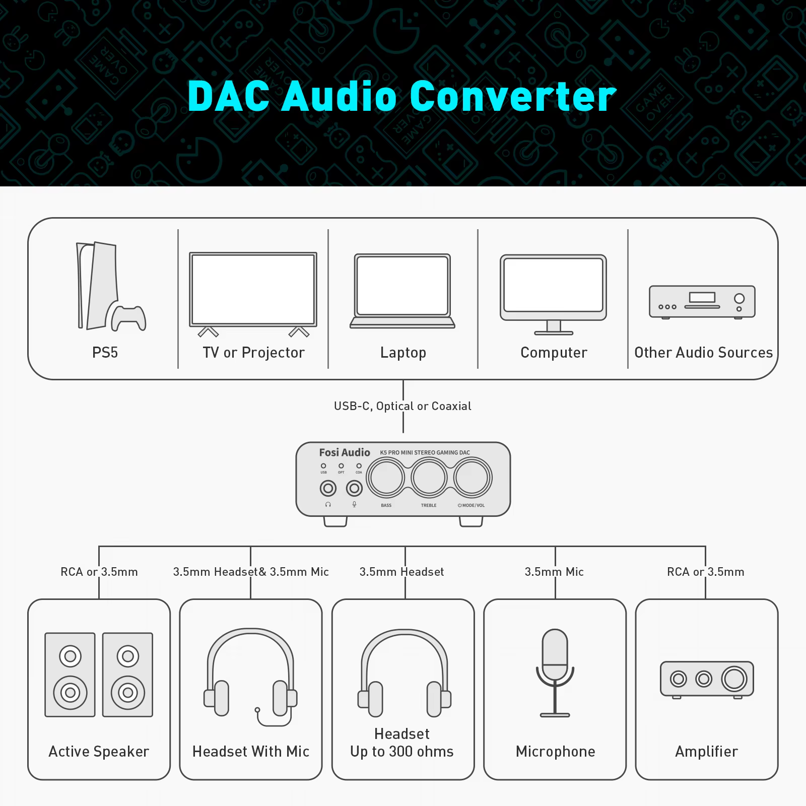 Amplificateur audio USB Fosi Audio K5 PRO pour jeux avec microphone