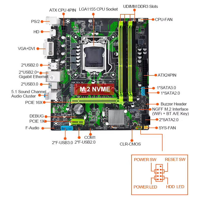 Carte mère B75 HM LGA 1155