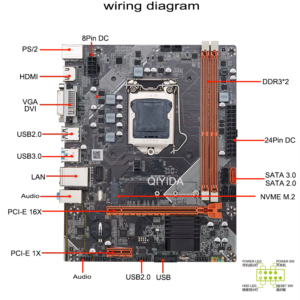 Carte mère Qiyida B75 LGA 1155