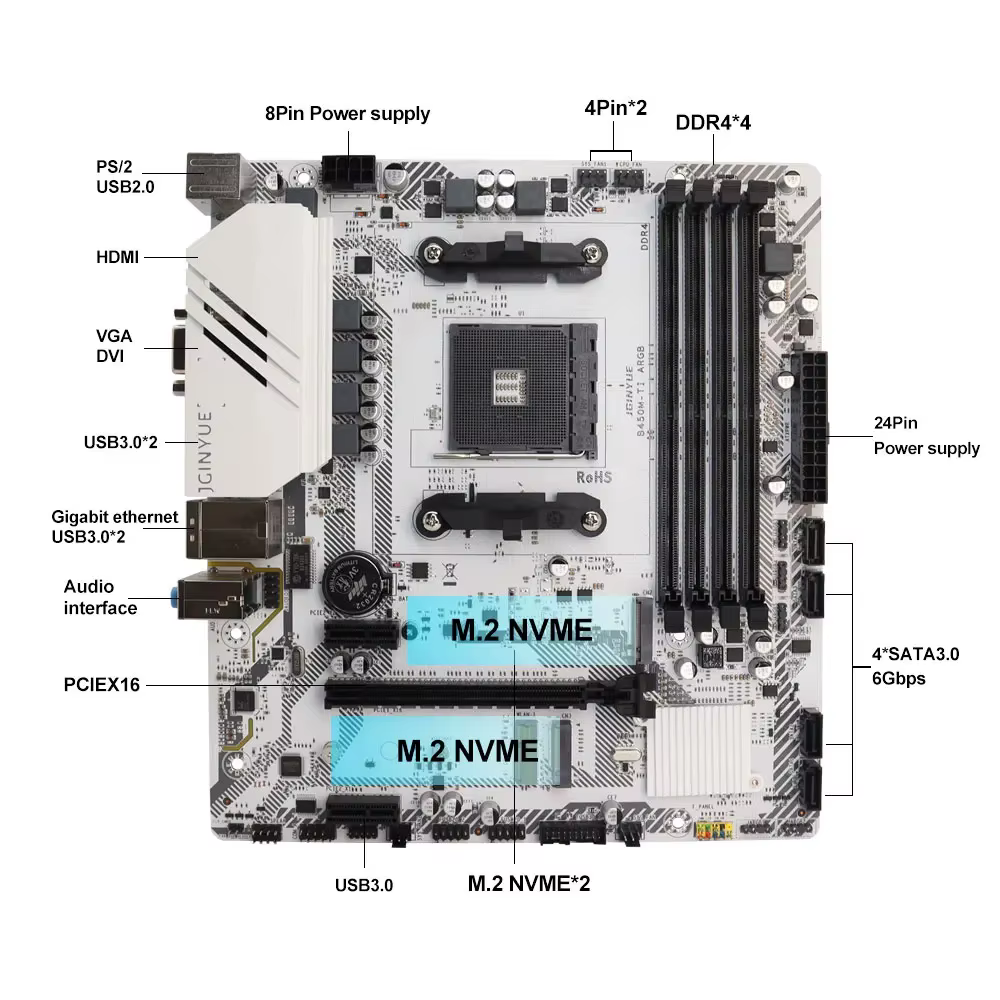 Ensemble de commandes mères B450M avec refroidisseur de processeur Ryzen R3 \ R5 \ R7 DDR4