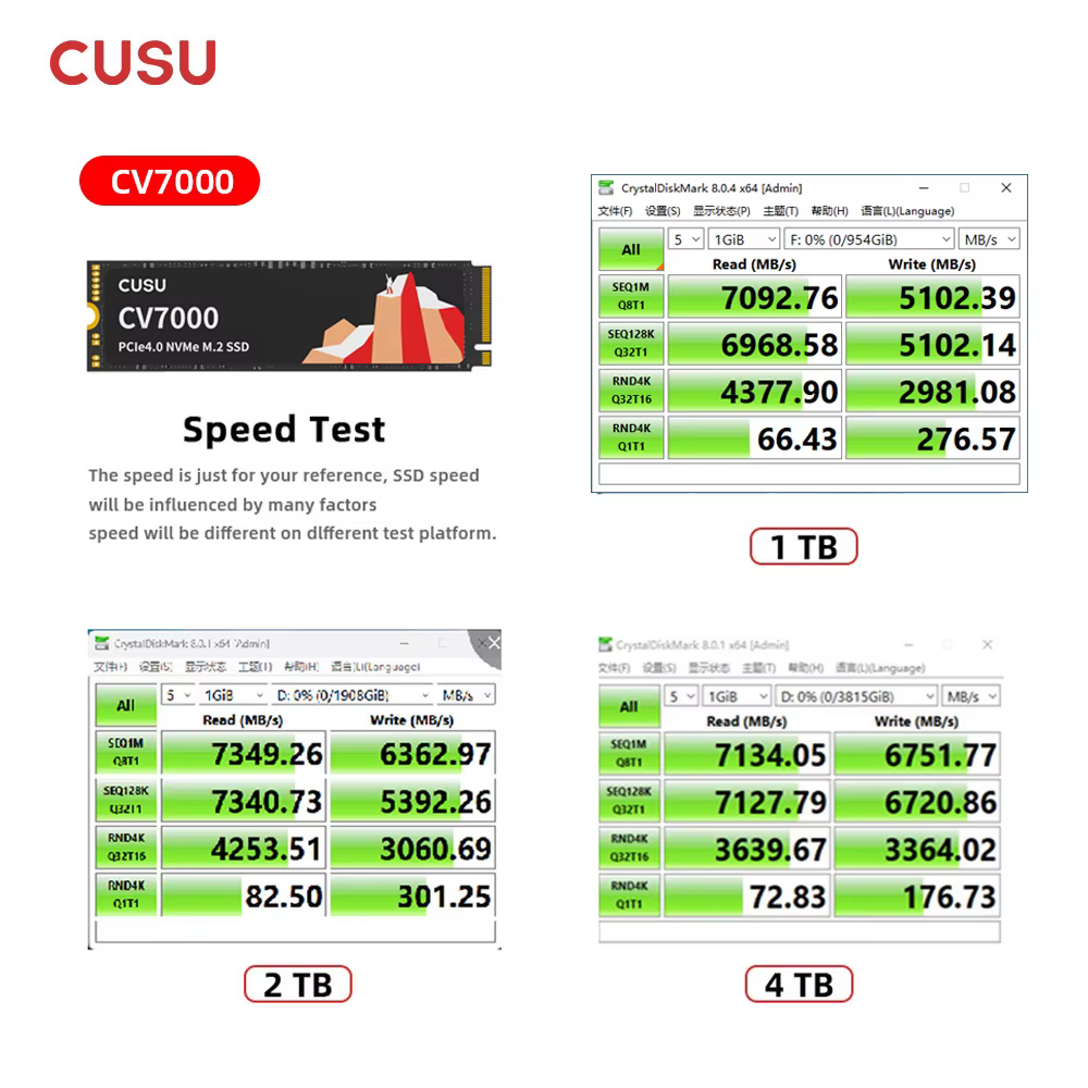 Disque SSD CUSU 1 To 2 To 512 Go 4 To M.2 NVMe PCIe 4.0 M.2 2280 Clé M pour PS5 Ordinateur Portable et de Bureau