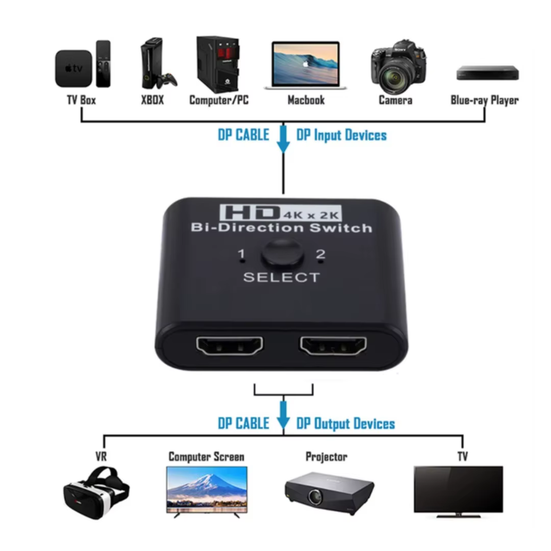 Commutateur HDMI bidirectionnel 8K 60Hz 1x2/2x1