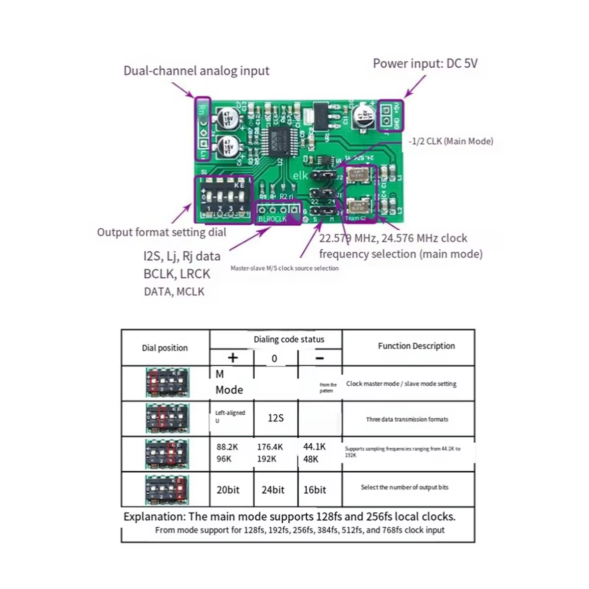 Carte d'acquisition de données ADC double canal 24 bits WM8782