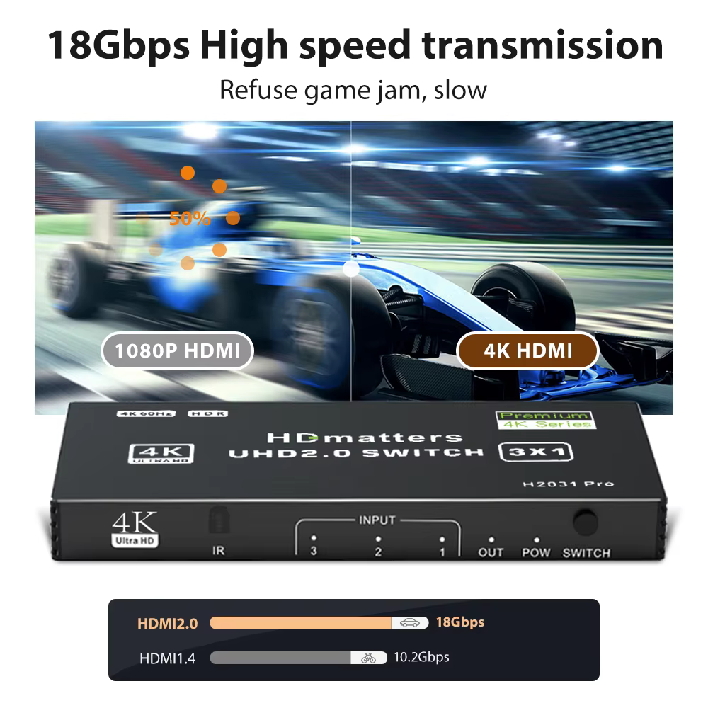 Commutateur HDMI 2.1 4K 120Hz 4K 60Hz