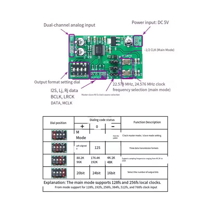 Carte d'acquisition de données ADC double canal 24 bits WM8782