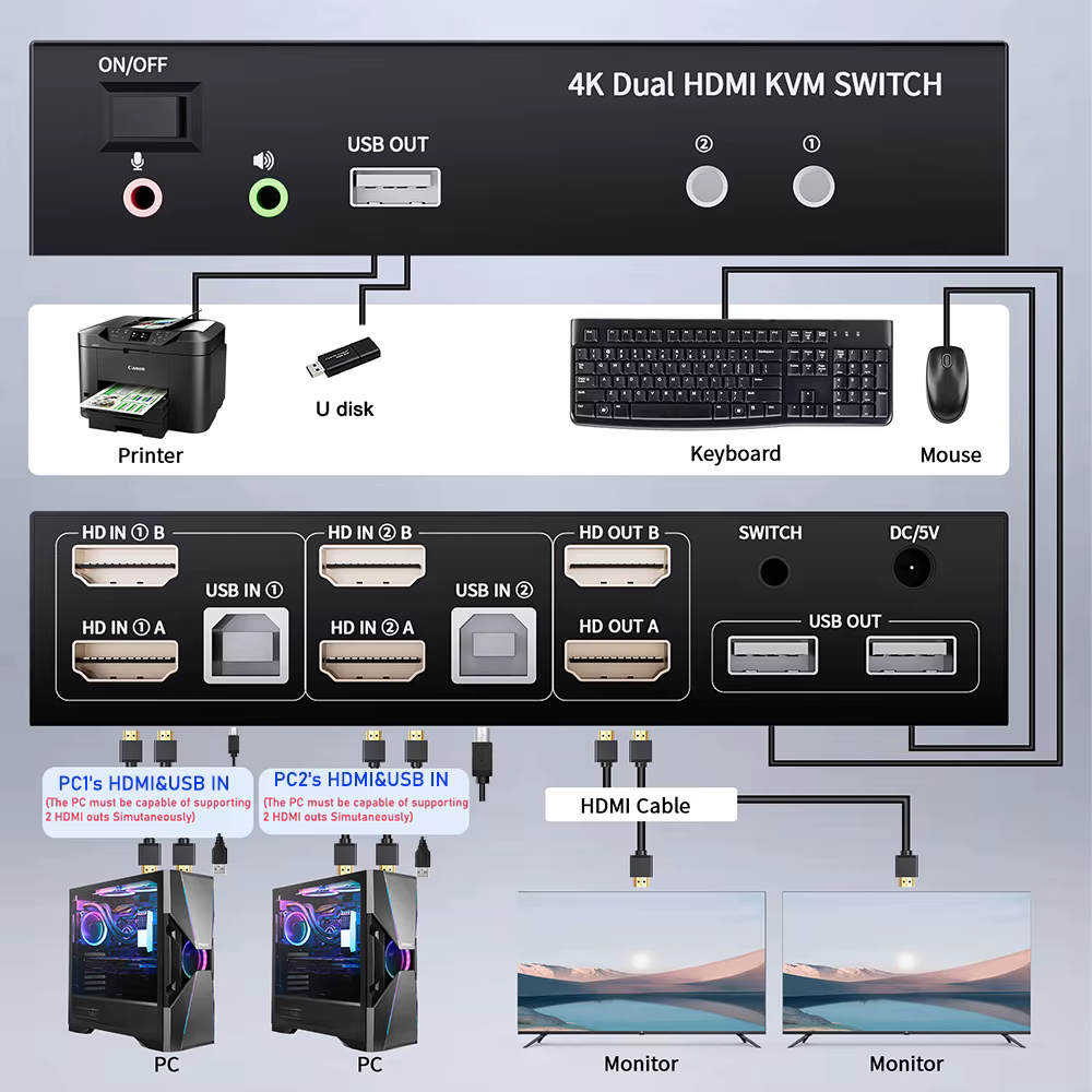 Commutateur KVM HDMI double moniteur 2X2 USB 3.0/2.0 4K 60Hz