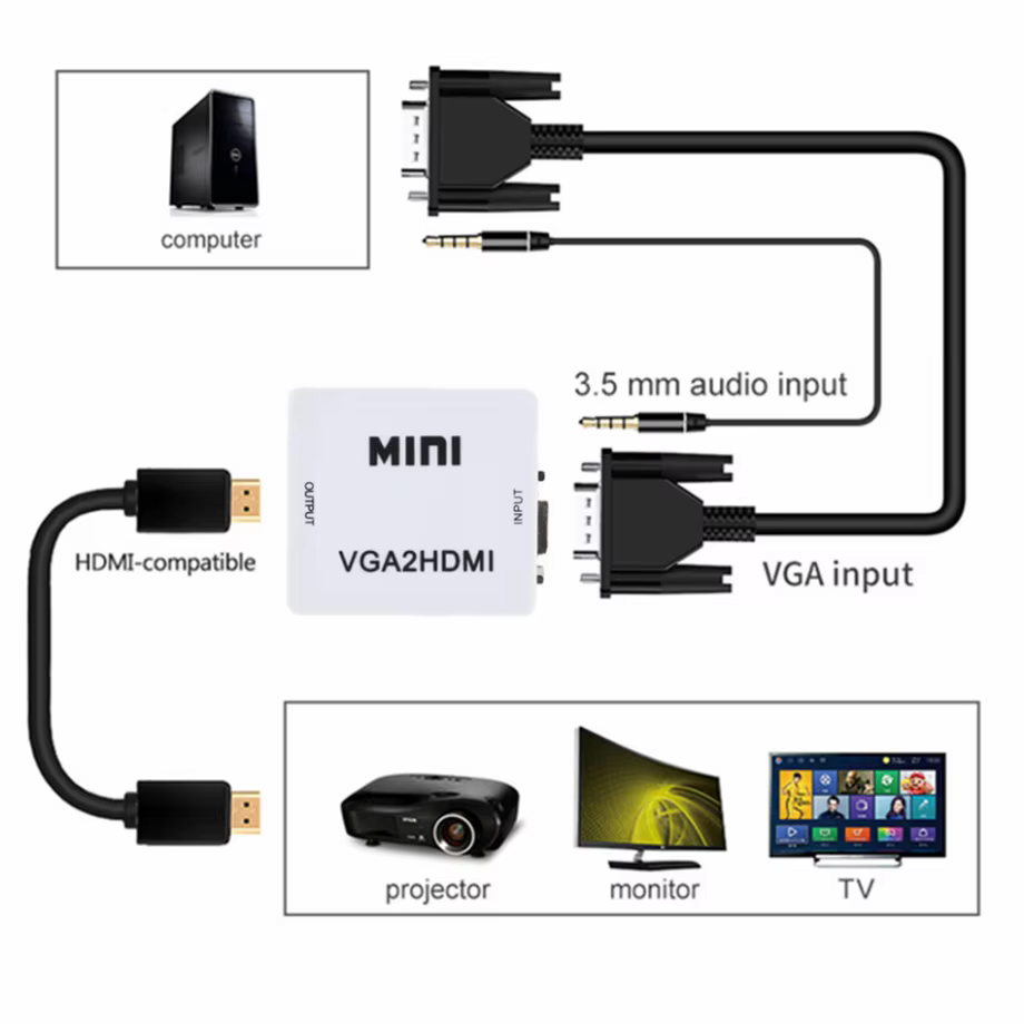 Synchronization-Convertisseur vidéo portable compatible Mini VGA vers HDMI