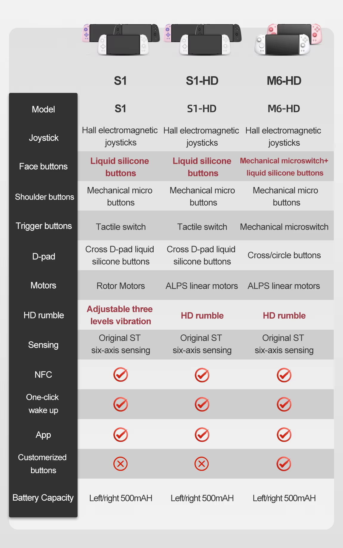 Contrôleur de jeu MOBAPAD S1 HD/S1 S