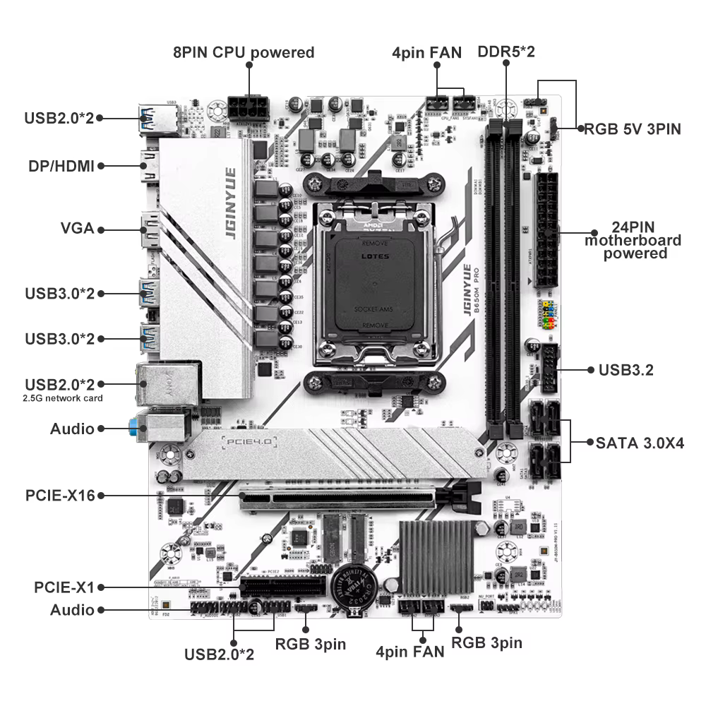 B650M PRO AMD AM5 carte mère Support R5 R7 7000 8000 9000 série M.2 NVME WIFI double canal ddr5 expo Ram