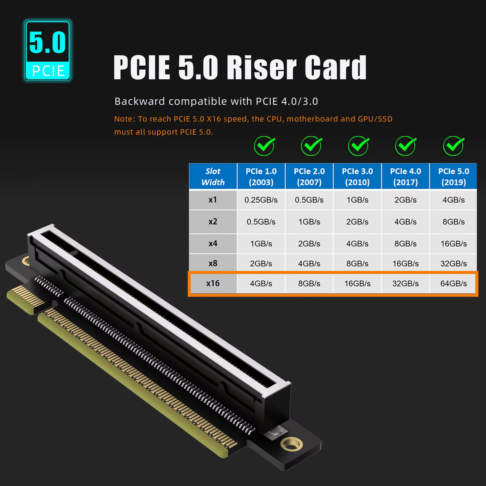 Carte adaptateur Riser PCIe 5.0 X16