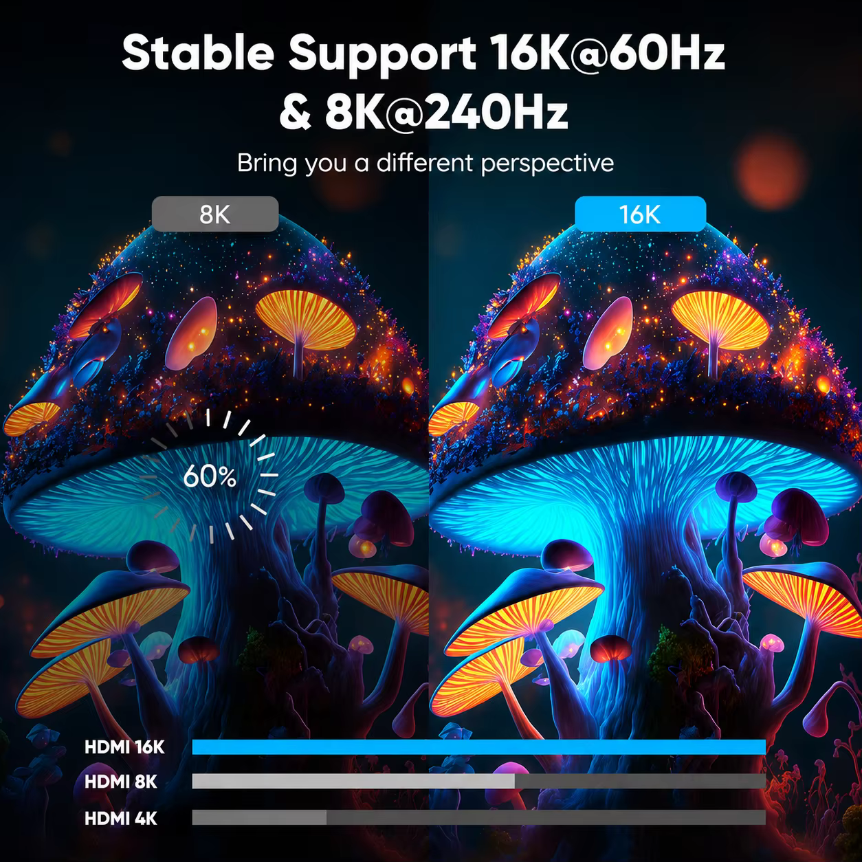 Câble HDMI 16K 2.2 4K@480Hz 12K@120Hz 96Gbps
