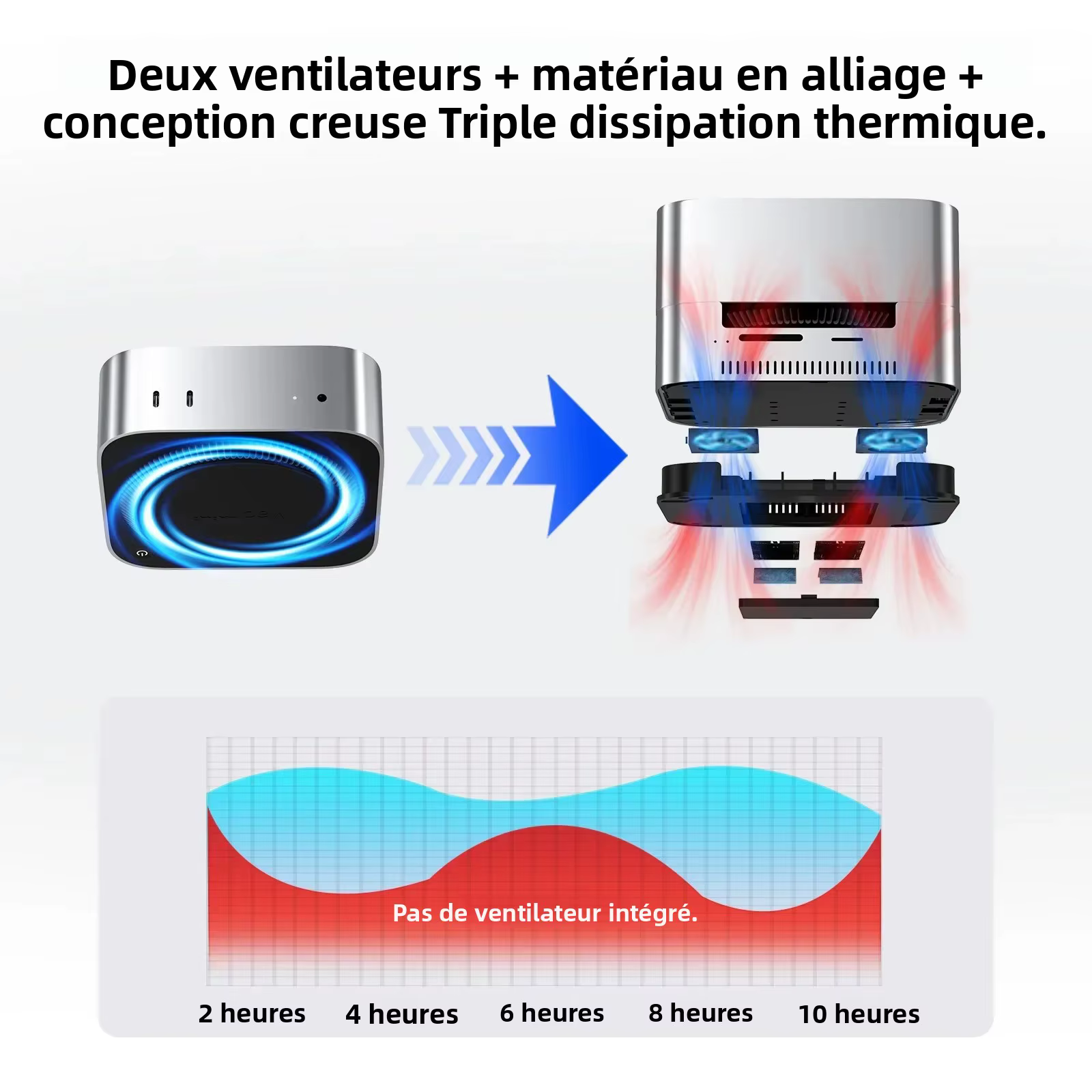 Acasis Mac Mini Station d'accueil USB-C 40Gbps vers DP 4K/144HZ TF/SD 3.0 double baie NVME M.2 emplacement SSD PD 30W