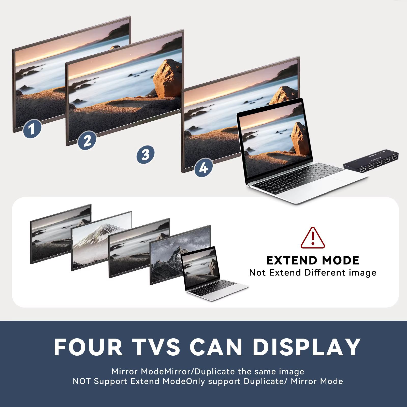 Répartiteur HDMI 8K 1 entrée 4 sorties