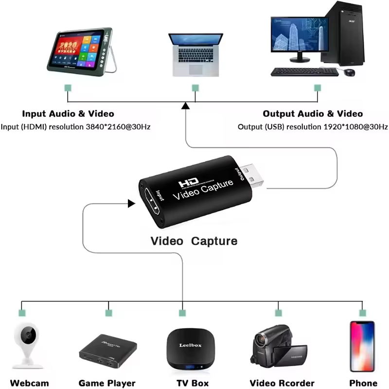 Carte d'acquisition vidéo en métal 4K, compatible HDMI, USB 2.0, pour jeu PS4, caméscope DVD, caméra, enregistrement vidéo, Streaming en direct