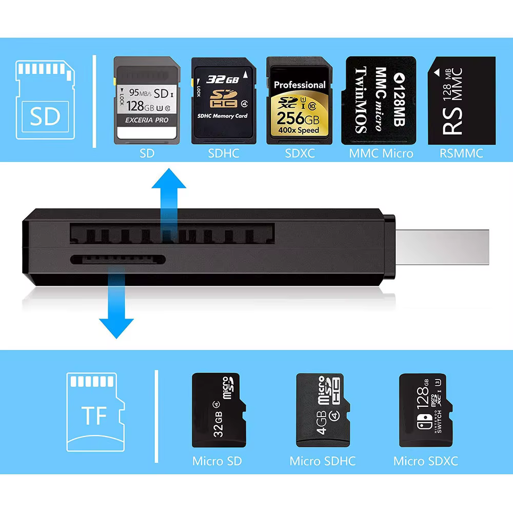 Lecteur de carte USB3.0 Micro SD HC XC TF MIMC RSMMC