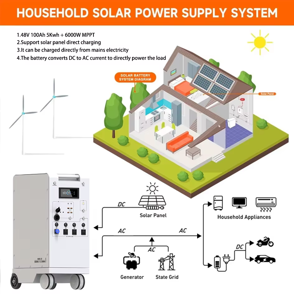 Centrale électrique Portable 5000W LiFePO4, 48V, 100ah, 5kwh, 6000W, onduleur MPPT avec lumière 18W-USB, entrée/sortie AC ue, entrée PV, STOCK ue