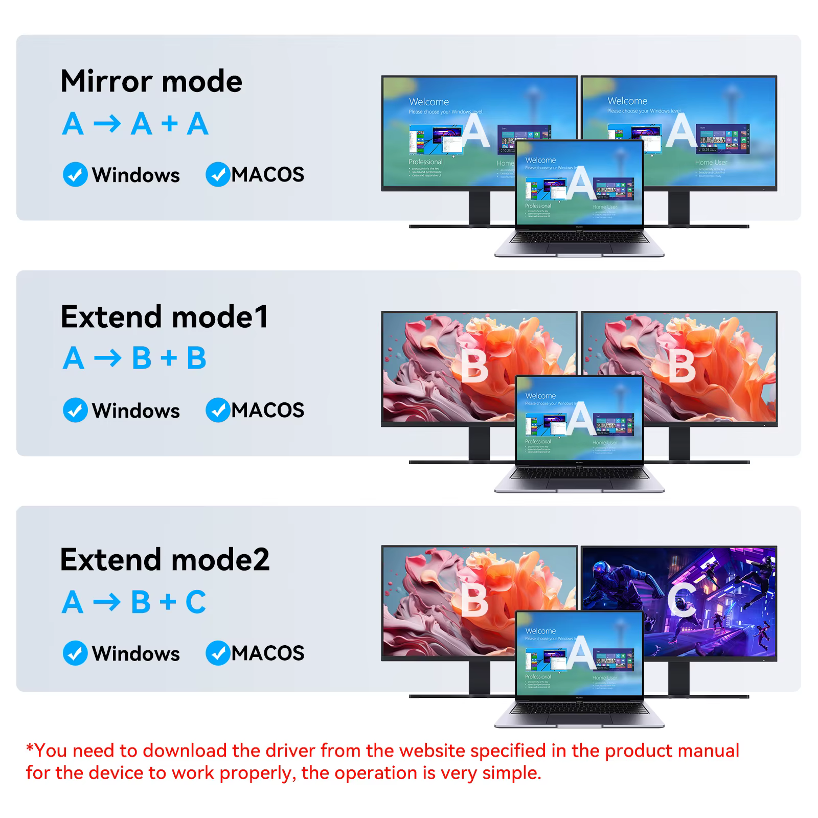 Répartiteur USB vers double HDMI