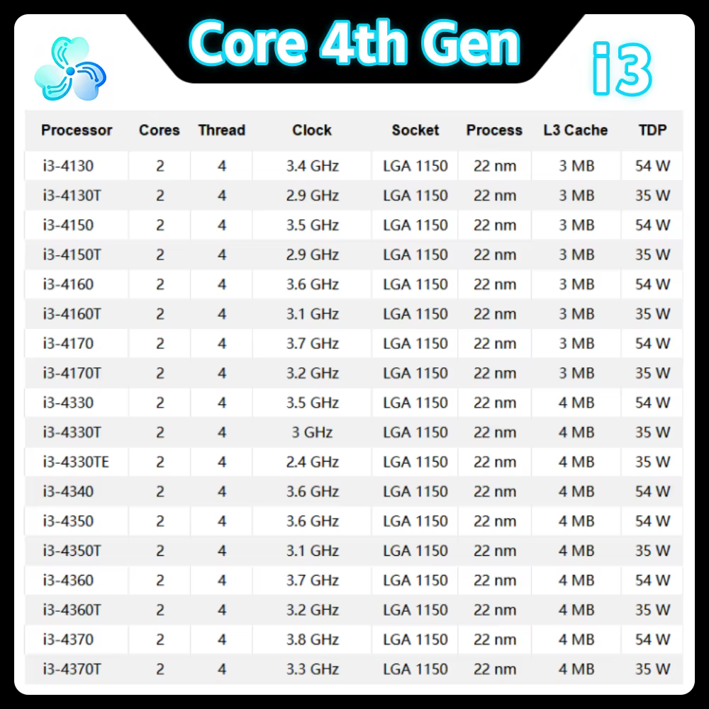 Processeur CPU Core i3 4130 4130T 4150 4150T 4160 4160T 4170 4170T 4330 4330T 4330TE 4340 4350 4350T 4360 4370 4370T LGA 1150