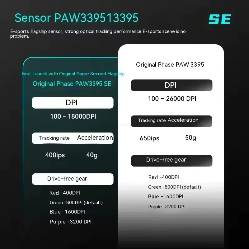 Souris sans fil VXE Dragonfly R1, capteur PAW3395, Nordic 52840, 2KHz, souris de jeu FPS, vitesse intelligente, faible latence, jeu, bureau