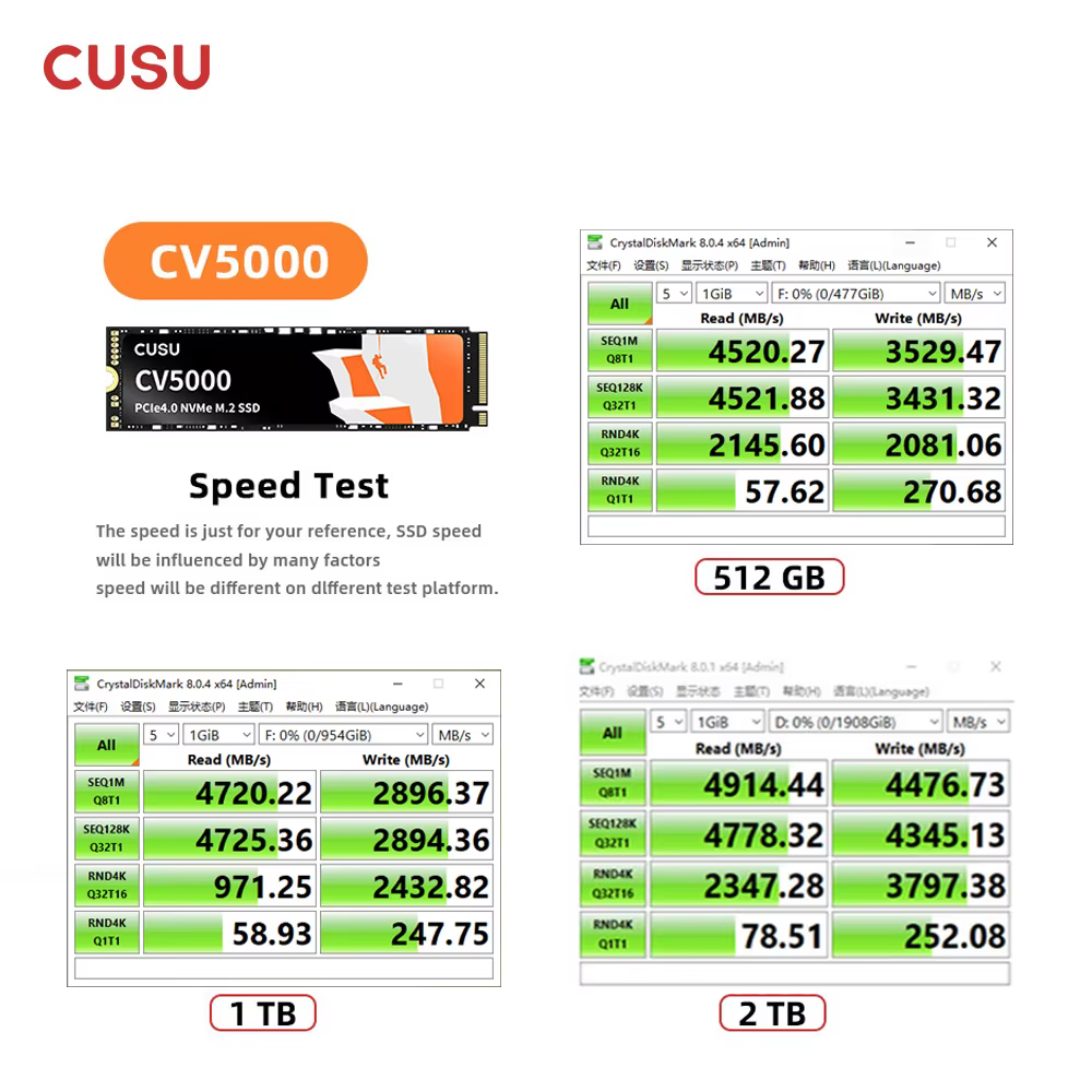 Disque SSD CUSU 1 To 2 To 512 Go 4 To M.2 NVMe PCIe 4.0 M.2 2280 Clé M pour PS5 Ordinateur Portable et de Bureau
