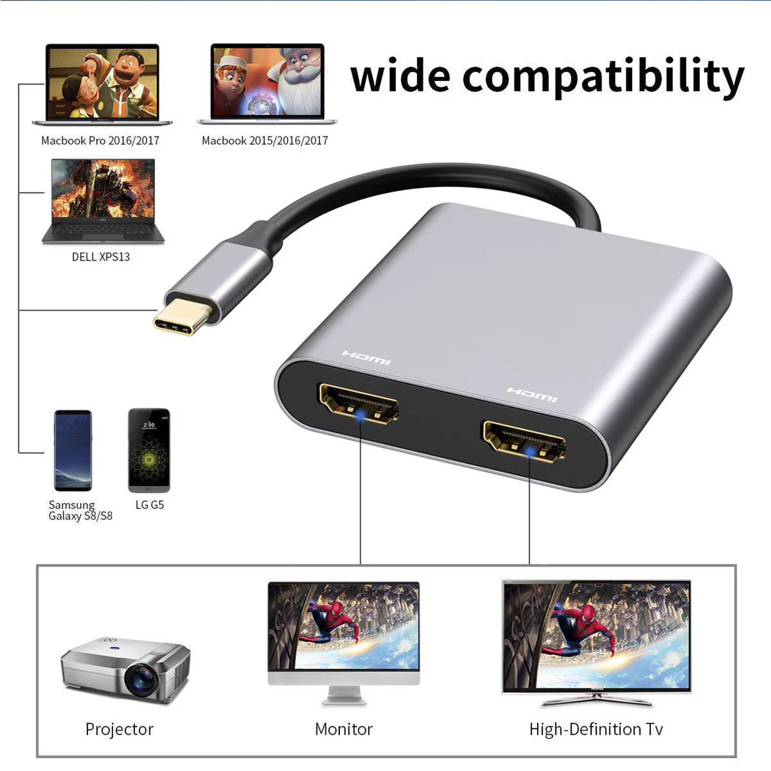 Hub USB C à 2 ports vers double répartiteur HDMI