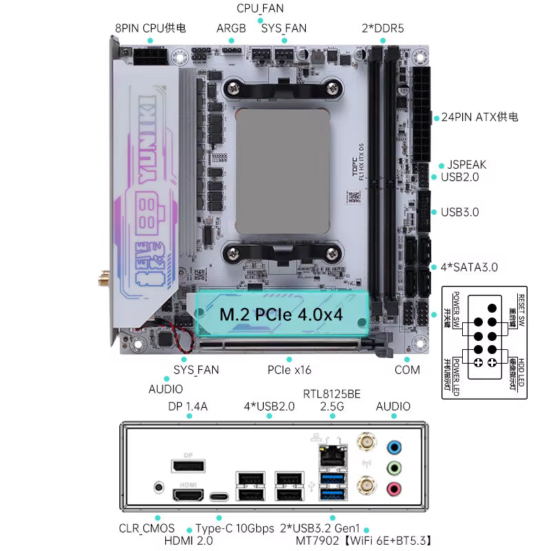 Carte mère ITX TOPC AMD R7 7745HX/R9 7845HX 7945HX 8945HX 9955HX 2*DDR5 2×M.2 SSD 4×SATA3.0 2.5G LAN WiFi6 BT5.3 Gaming