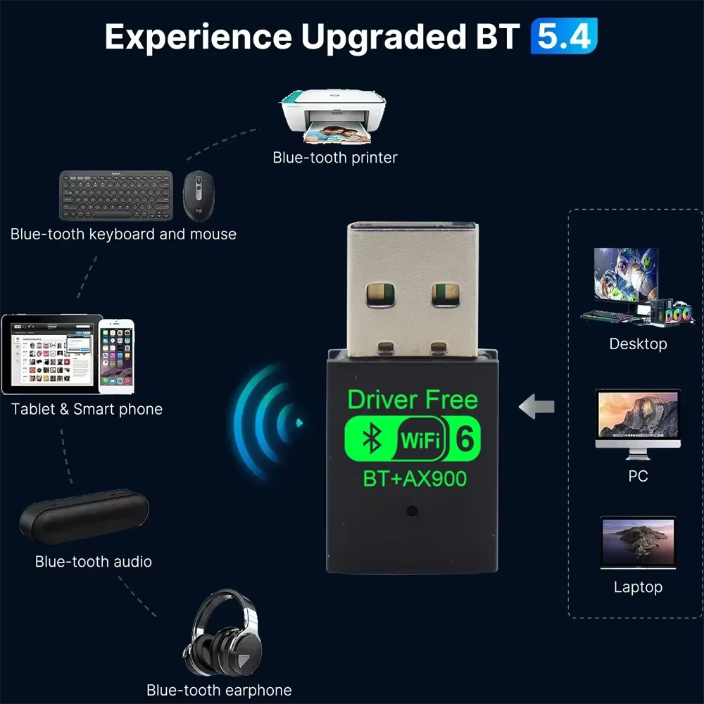 6 AX900 Bluetooth 5.4 WiFi USB adaptateur carte réseau sans fil 2.4G et 5GHz