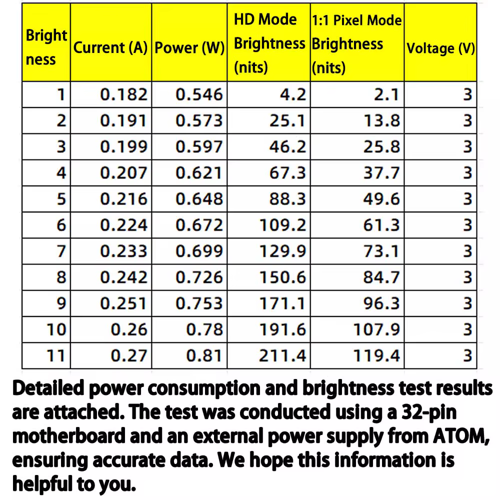 Kits d'écran LCD IPS MAX laminé 16-en-1 de 3