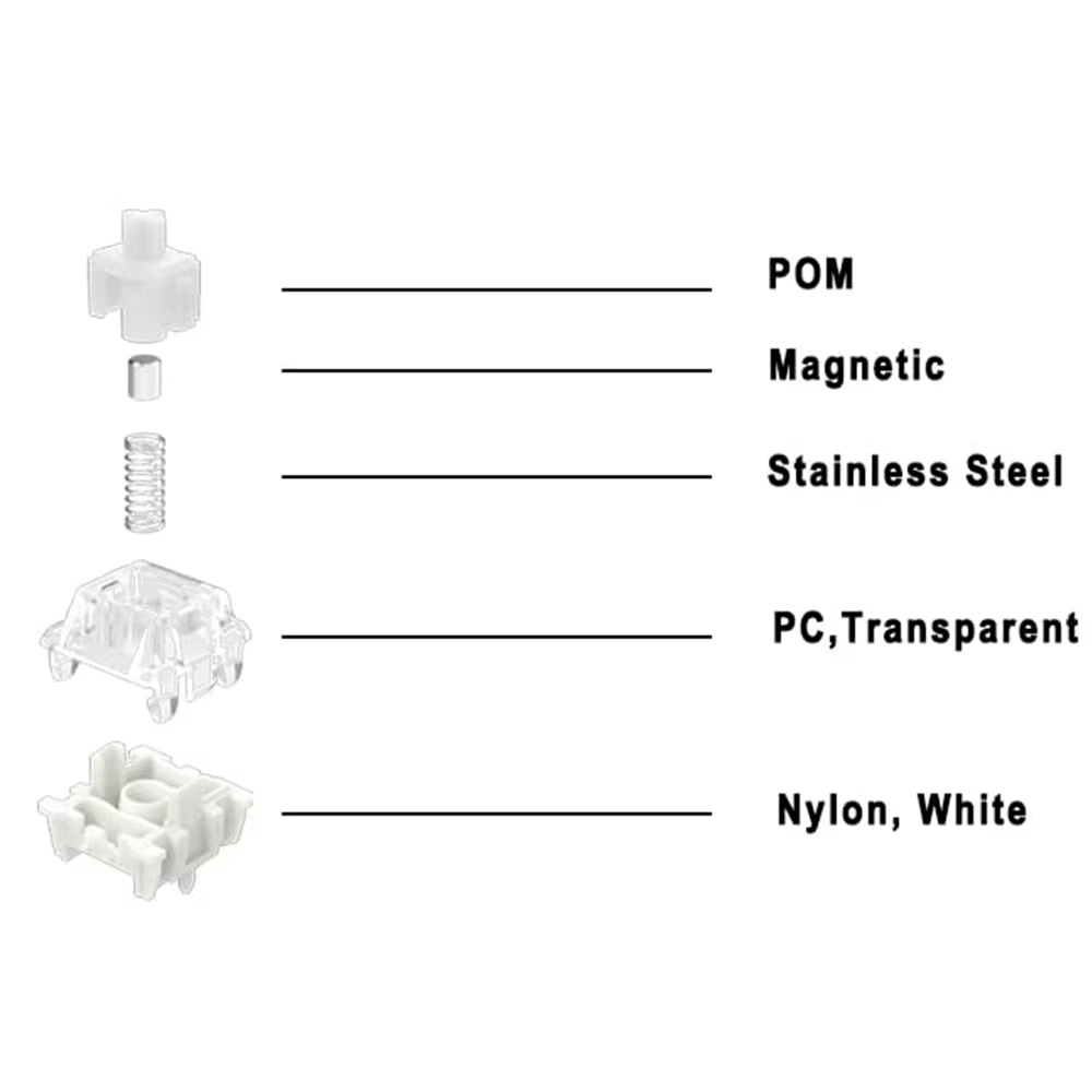 Gateron KS-20 commutateurs blancs SayoDevice OSU O3C
