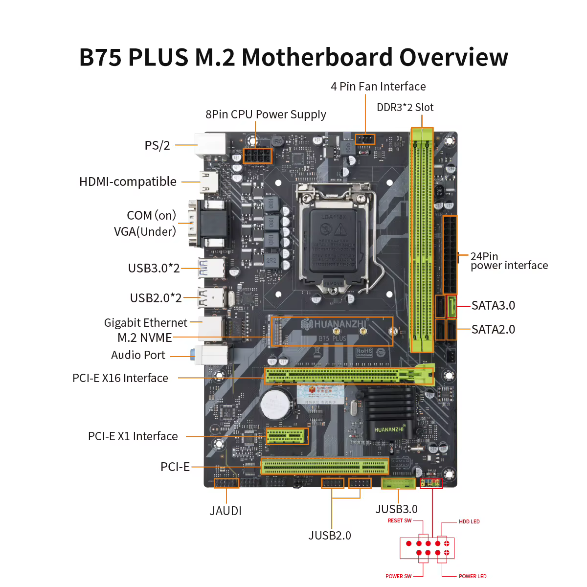 HUANANZHI – carte mère B75 PLUS M.2 pour Intel