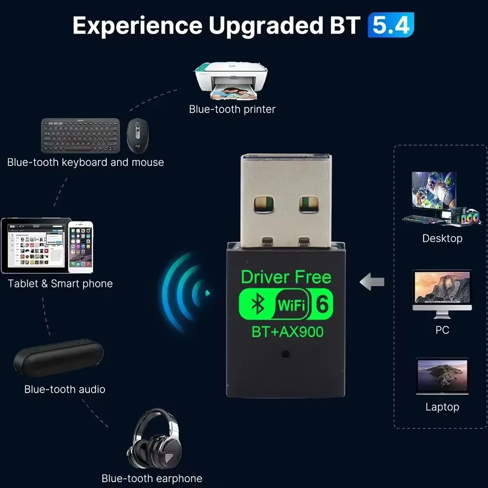 Wifi 6 Mini USB Dongle carte réseau BT 5.4 récepteur