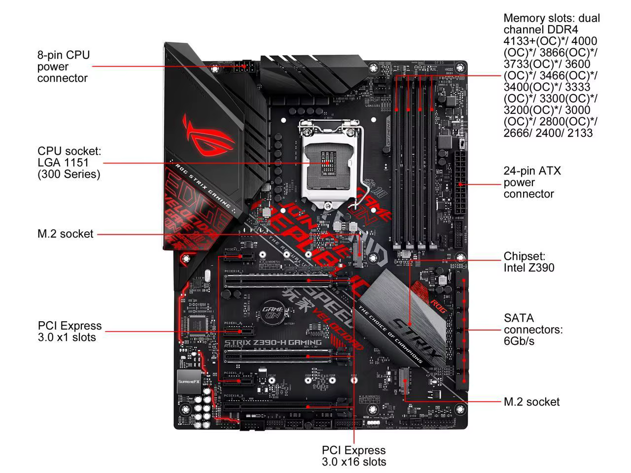 ASUS ROG Strix Z390-H carte mère de jeu LGA1151 ATX DDR4 DP HDMI M.2 USB 3.1 Gen2 Gigabit LAN