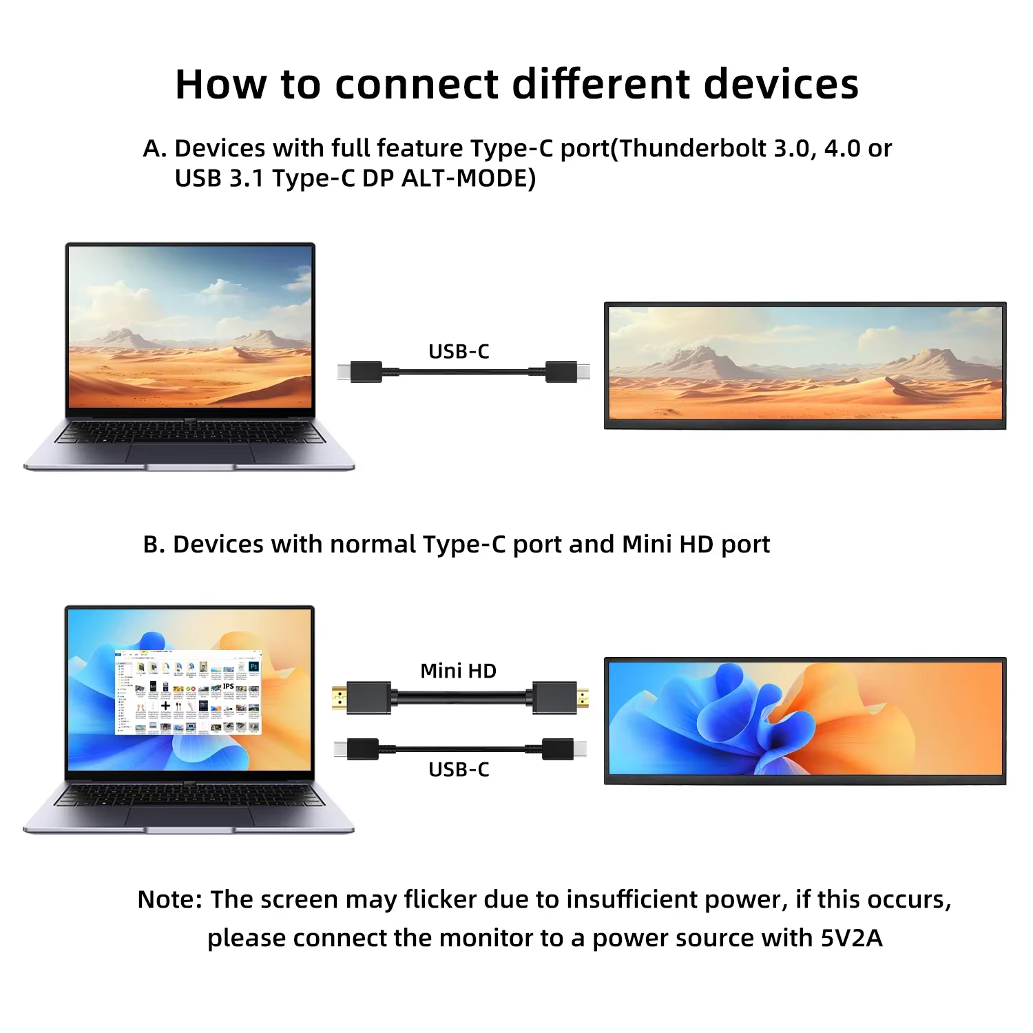 Wisecoco12.3/14.5 ''2560x720 barre étirée écran Pc moniteur HDMI tactile Portable