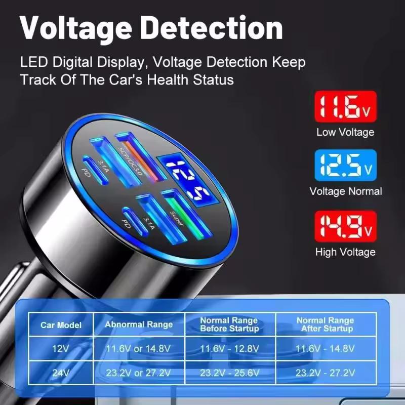 Chargeur de voiture USB 350W PD QC3.0 USB C
