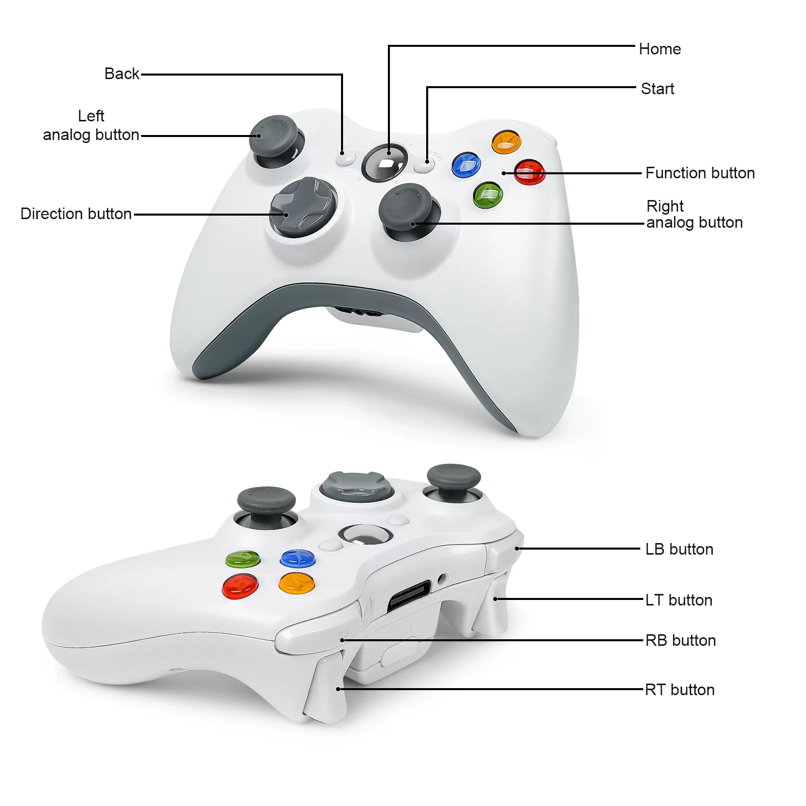 Manette de jeu PC pour Xbox 360 2.4G