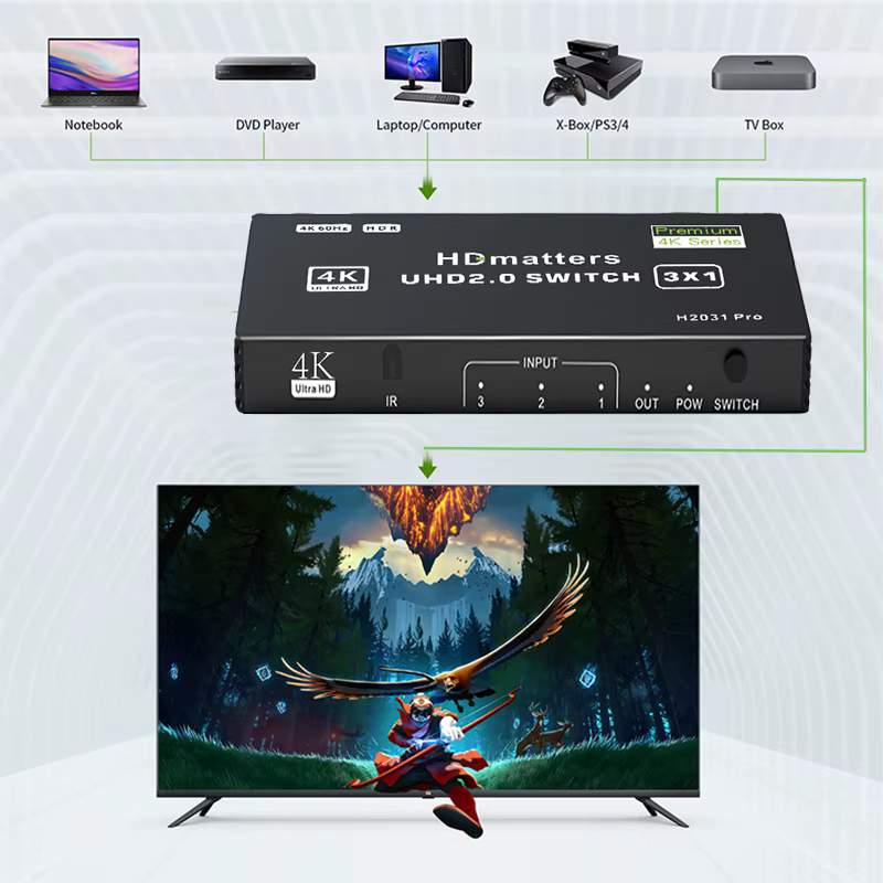 Commutateur HDMI 2.1 4K 120Hz 4K 60Hz