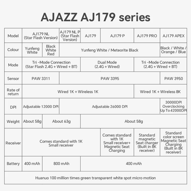 Souris de jeu sans fil AJAZZ AJ179 PRO PAW3395 avec base de charge RGB