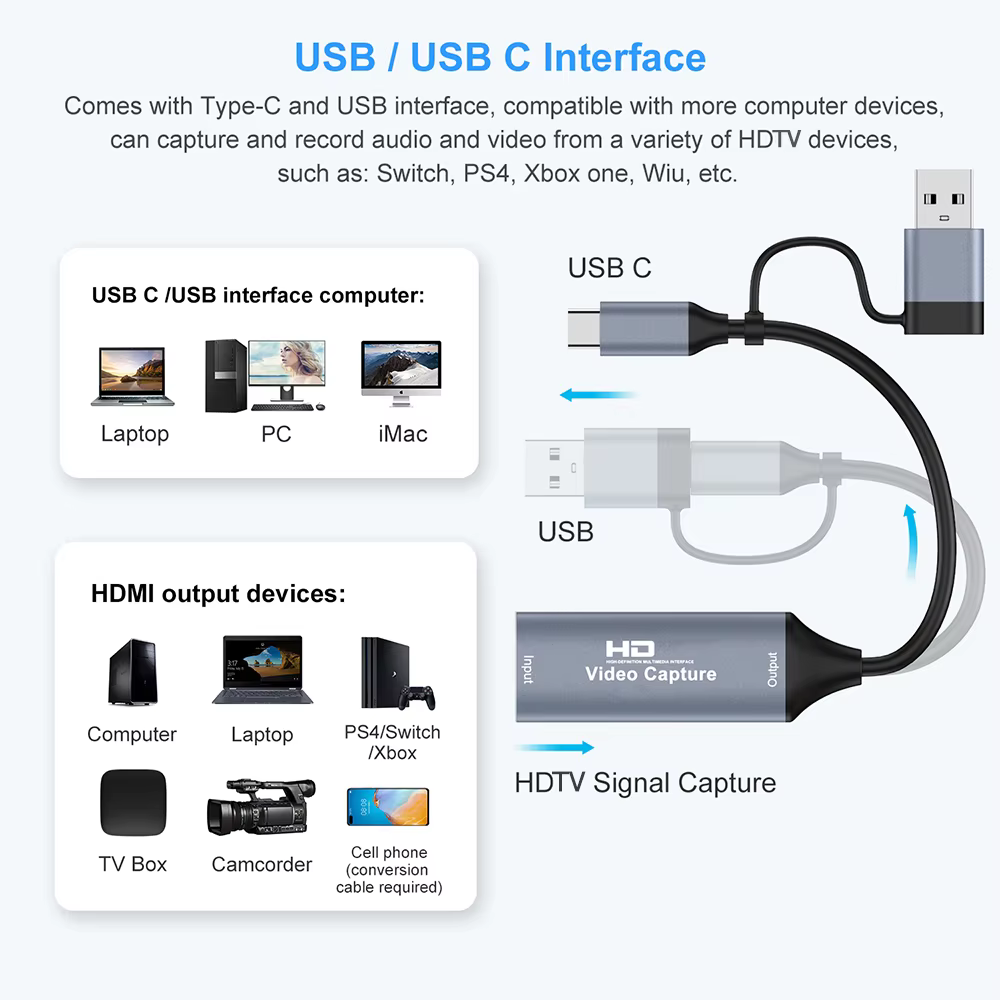 Carte d'acquisition 1080P 4K HDMI