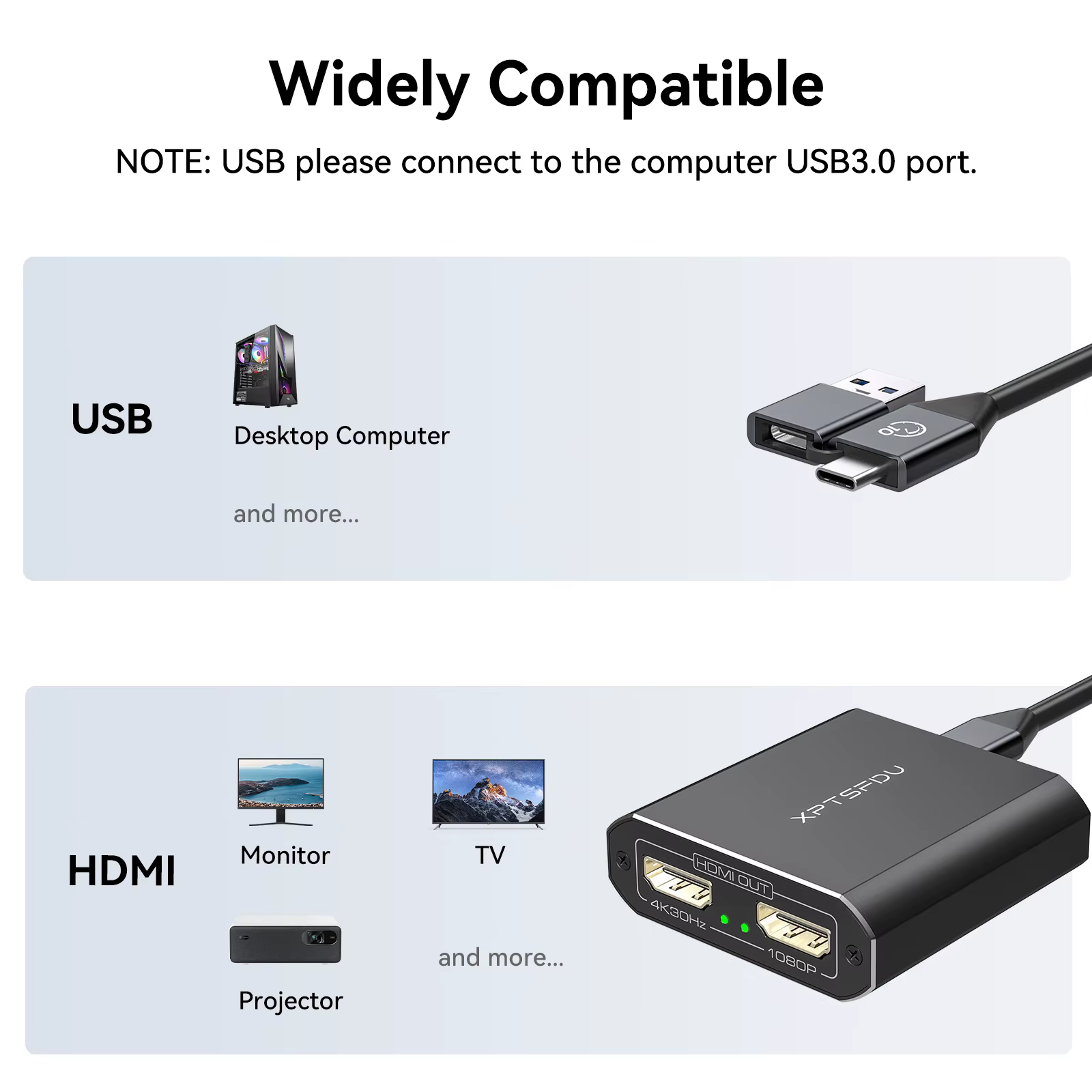 Répartiteur USB vers double HDMI