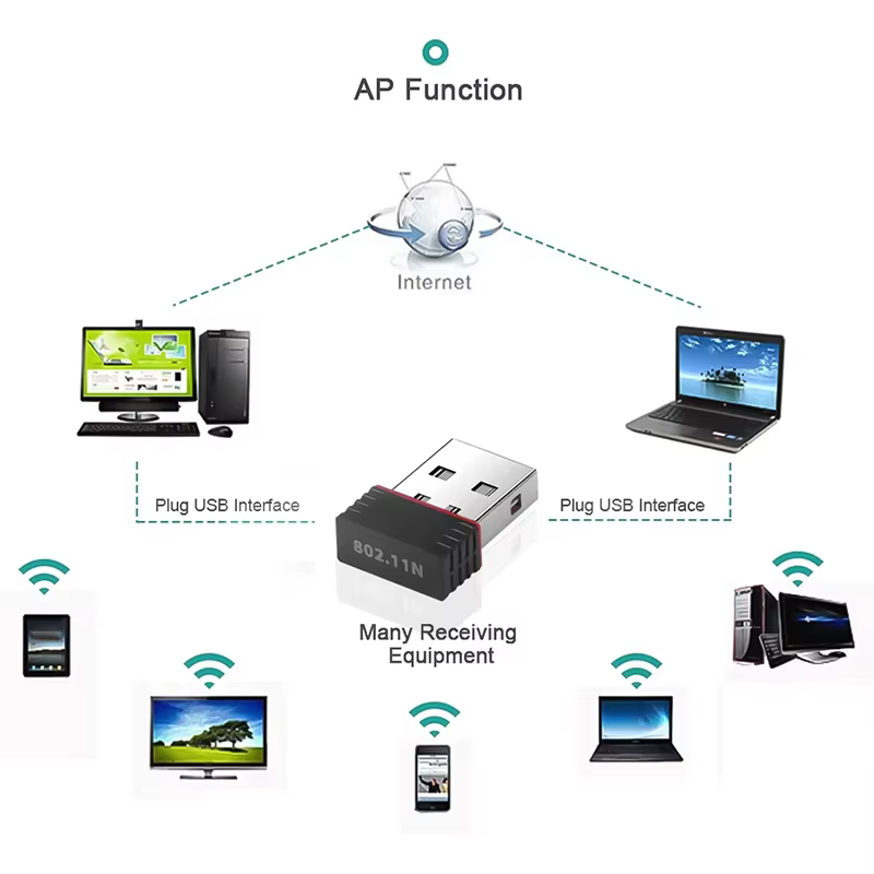 WIFI 6 réception de Signal réseau 150Mbps Mini adaptateur