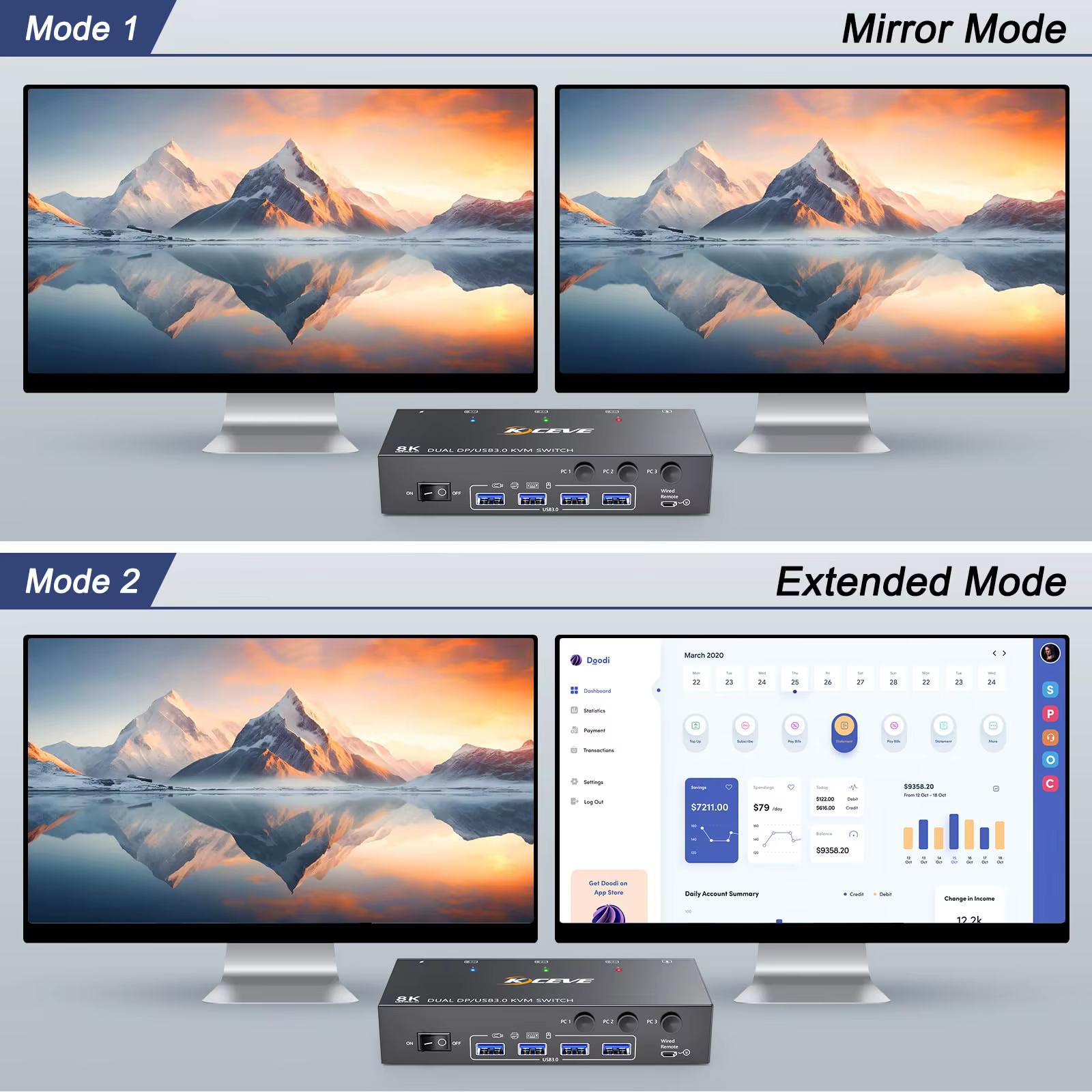Double/Triple moniteur DP KVM commutateur 4K @ 144Hz 2x2 USB3.0 HDMI KVM