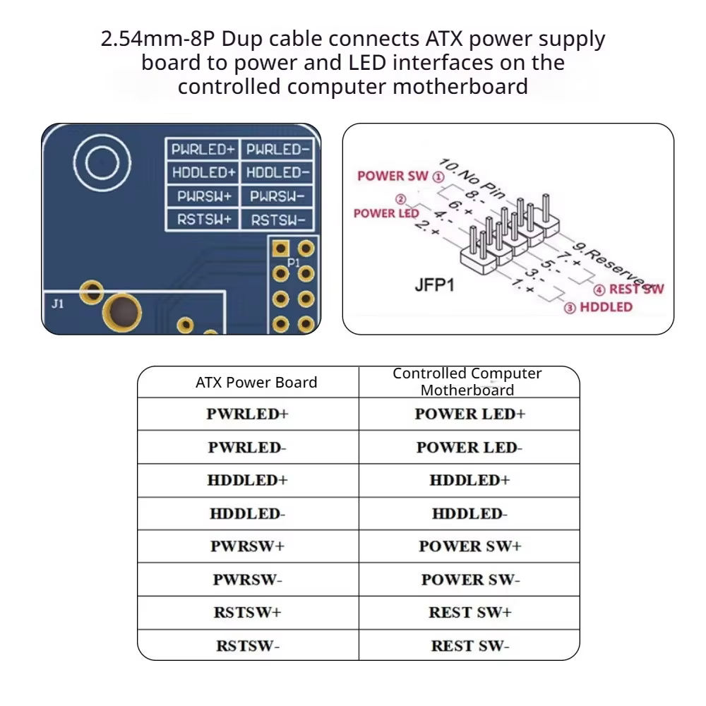 Carte adaptateur PCIE, carte de contrôle d'alimentation ATX