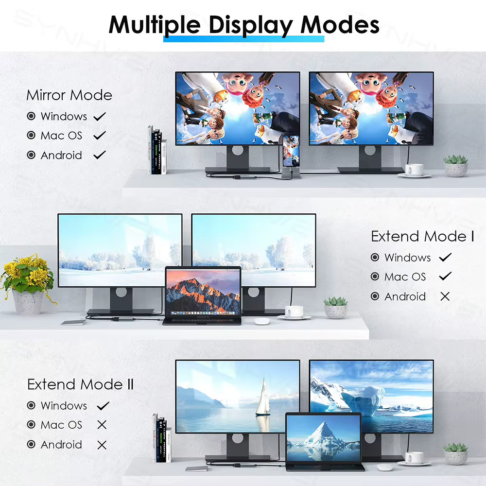 Hub USB C à 2 ports vers double répartiteur HDMI